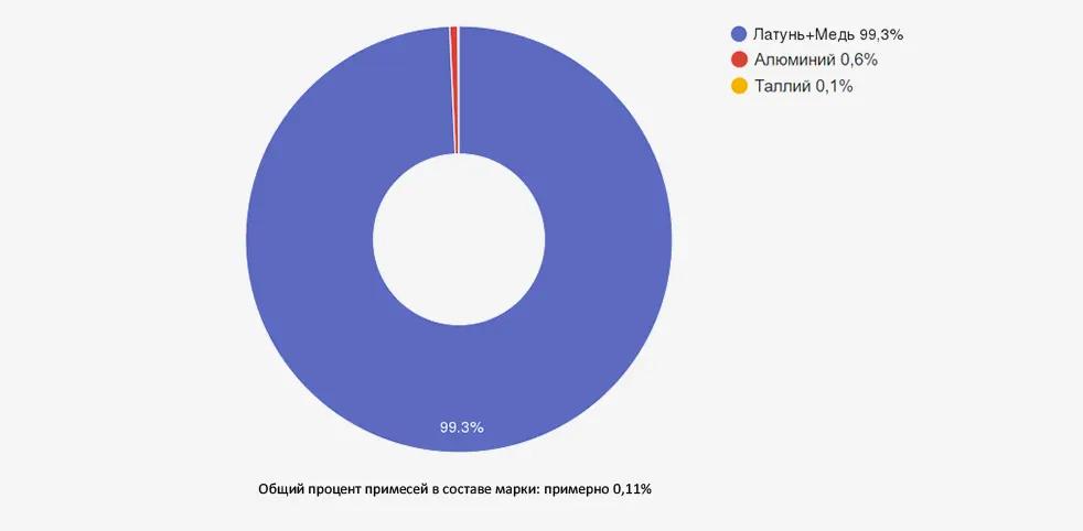 Иллюстрация: Цинк марки ЦП3: комплексный анализ характеристик и применения для специальной протекторной защиты